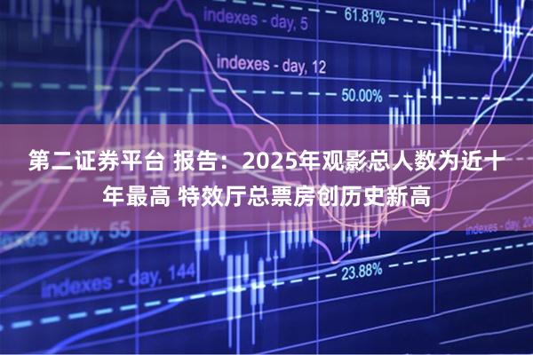 第二证券平台 报告：2025年观影总人数为近十年最高 特效厅总票房创历史新高